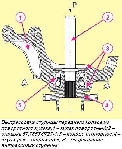 Поворотный кулак в сборе со ступицей - снятие и установка,разборка и сборка