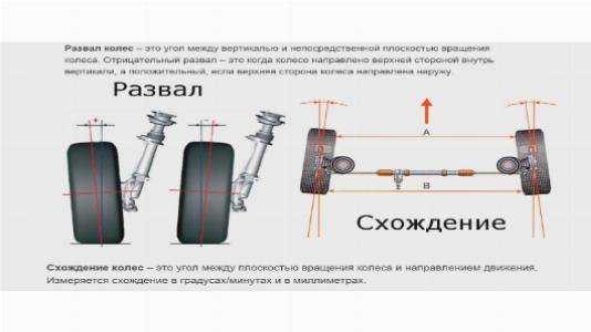 Сход развал самостоятельно не хуже стенда.