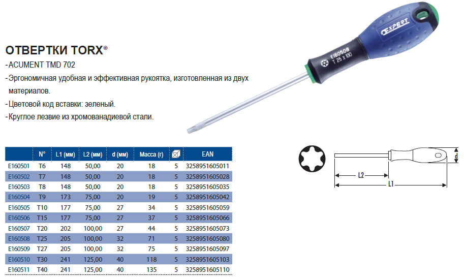 Как снять torx t8 без специальной отвертки? - справочник по компьютерам и ноутбукам