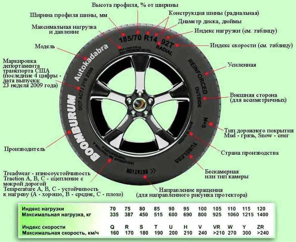 Маркировка шин и расшифровка их обозначений: таблицы для легковых автомобилей и кроссоверов