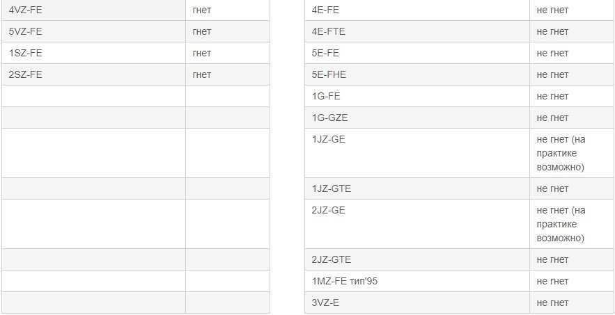 Двигатель k7ma812 технические характеристики