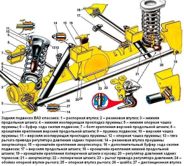 Замена пружины подвески своими руками | блог stolica-atc.ru