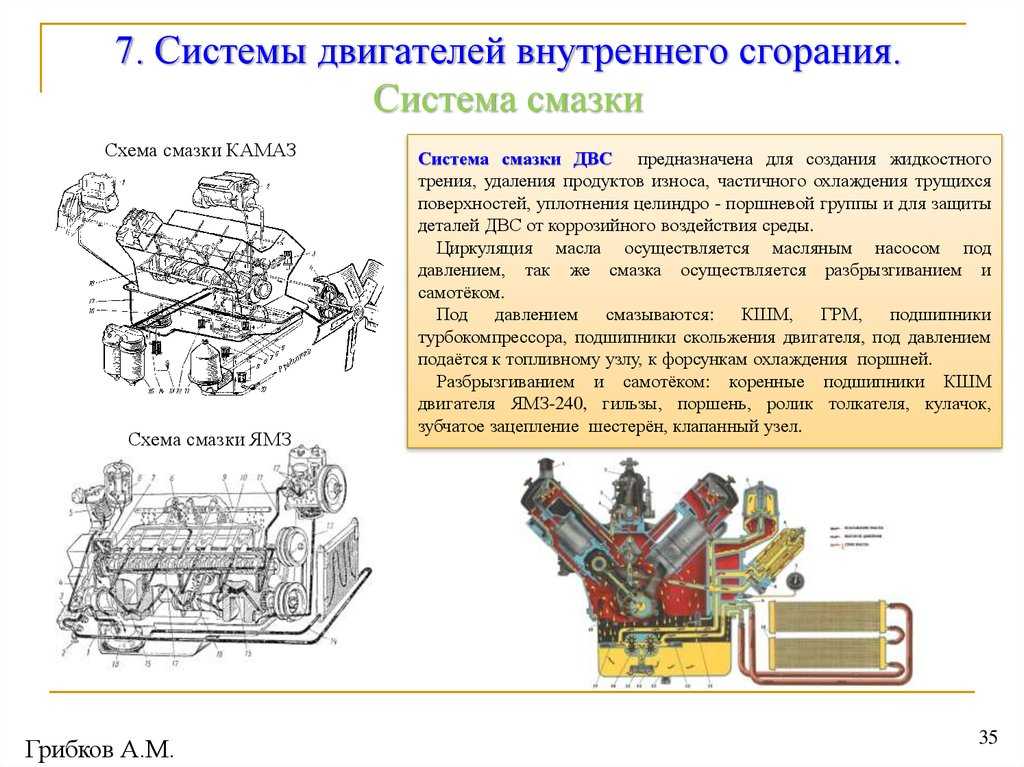 Способы подачи масла к трущимся деталям в двигателях.