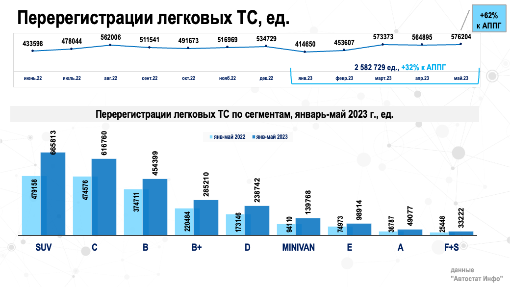 Описание и основные технические характеристики российских кроссоверов 2021 года: топ-5 качественных моделей, фото Видео о надежных кроссоверах