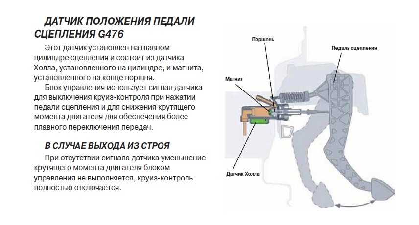 Лада гранта концевик педали сцепления. замена датчика положения педали сцепления автомобиля лада гранта