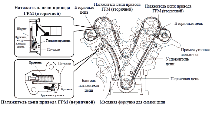 Двигатель 2gr описание недостатки и тюнинг