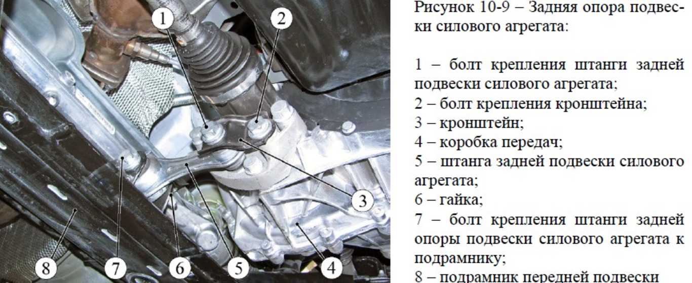 Самостоятельная замена опор двигателя лада веста и икс рей
