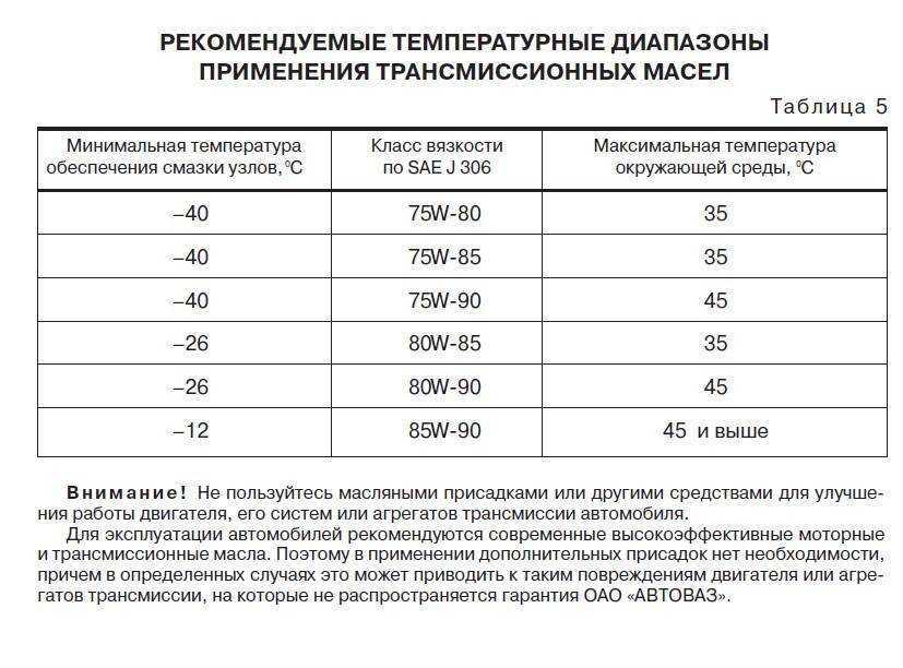 Масло для мотоблока в двигатель и в редуктор: обзор, выбор, замена
масло для мотоблока в двигатель и в редуктор: обзор, выбор, замена