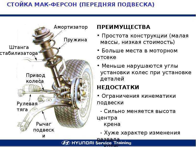 Как разобраться с маркировкой пружин на подвесках авто