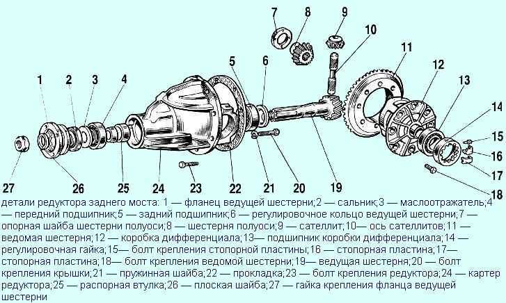 Редуктор камаз: ремонт среднего, своими руками, регулировка, заднего моста, сборка, устройство, сколько весит, как снять, какой лучше, рулевой, блокировка, характеристики