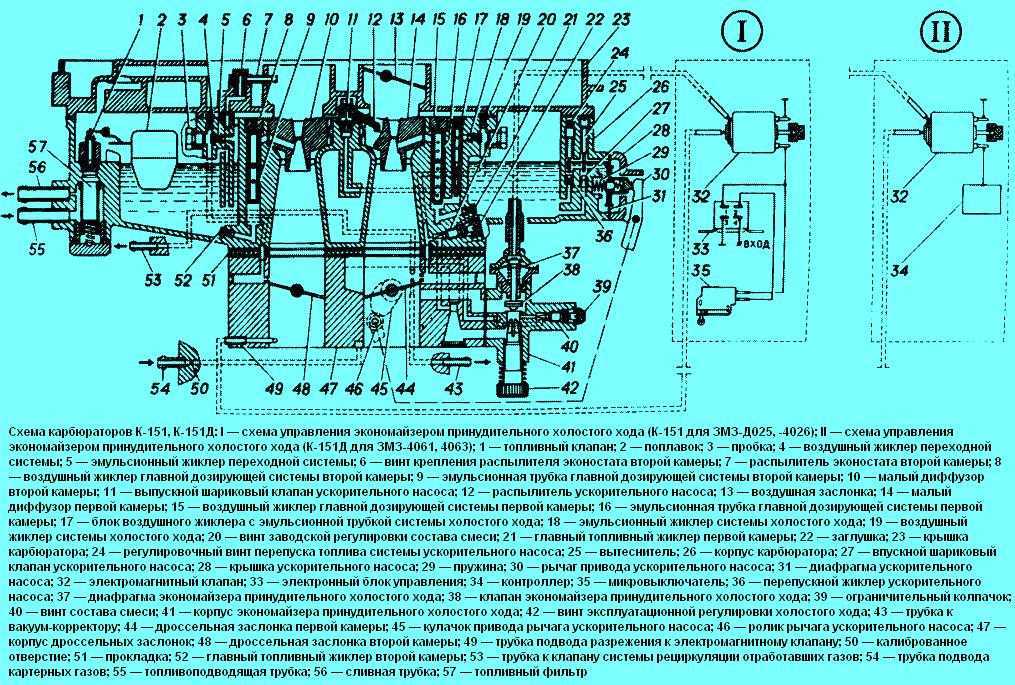 Устройство ремонт и регулировка карбюратора к 151с
