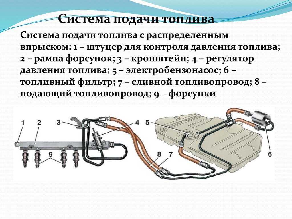 Устройство топливной системы дизельного двигателя