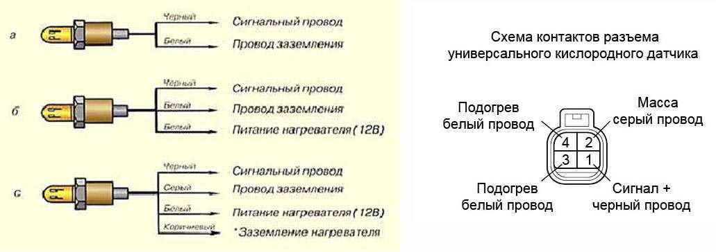 Замена лямбда зонда