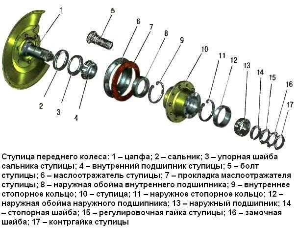 Ремонт уаз 3163 (патриот) : передняя подвеска