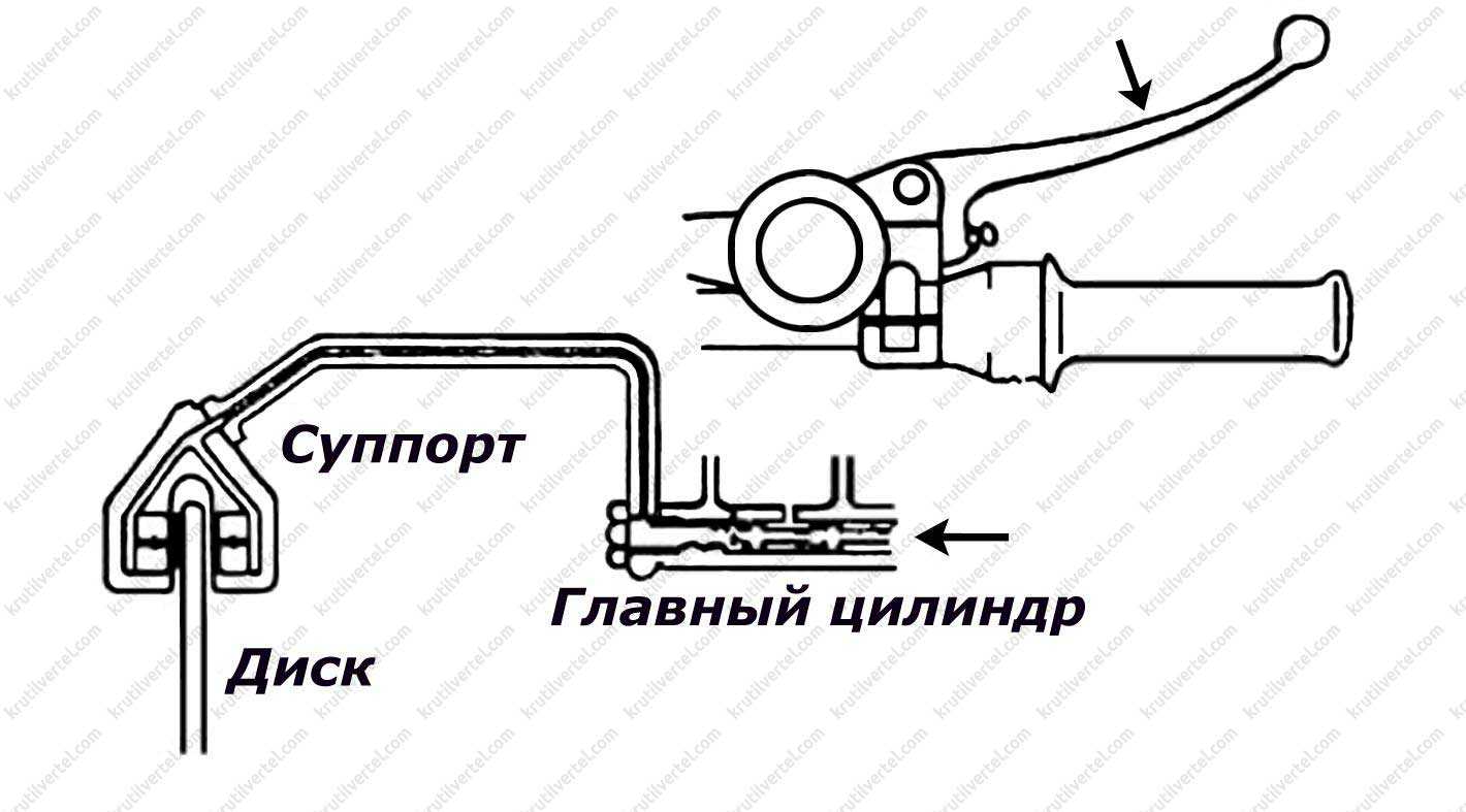Нужны ли права на питбайк, можно ли управлять по дорогам и в поле? сколько штраф?