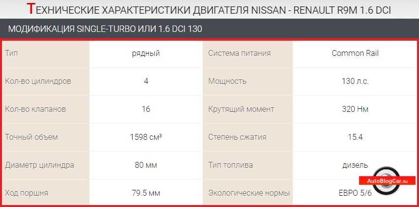 Mr16ddt 1.6 dig-t gdi 163/190/218 л.с – обзор двигателя nissan (ниссан кашкай/жук/х-трейл): ресурс, характеристики, надежность, расход, проблемы и сервис