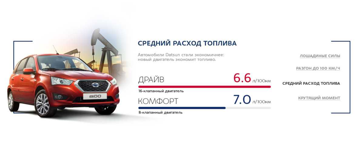 Рейтинг лучших гибридных автомобилей. топ-10 гибридных автомобилей 2018-2019