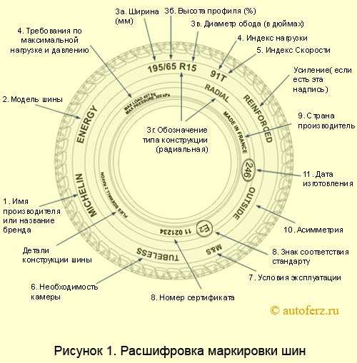 Индекс скорости и нагрузки шин: расшифровка, таблица
