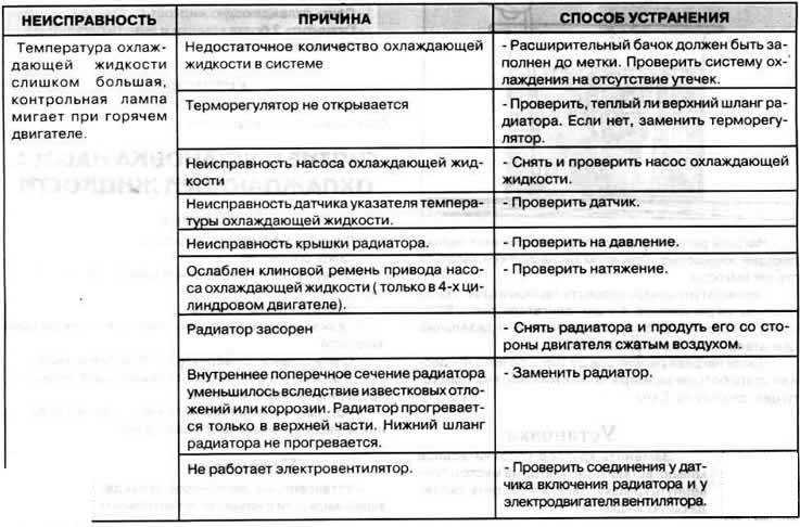 Отказал термостат: реанимируем старый или заменяем самодельным, инструкция