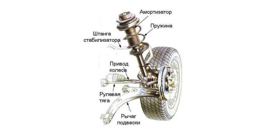 Устройство ходовой части