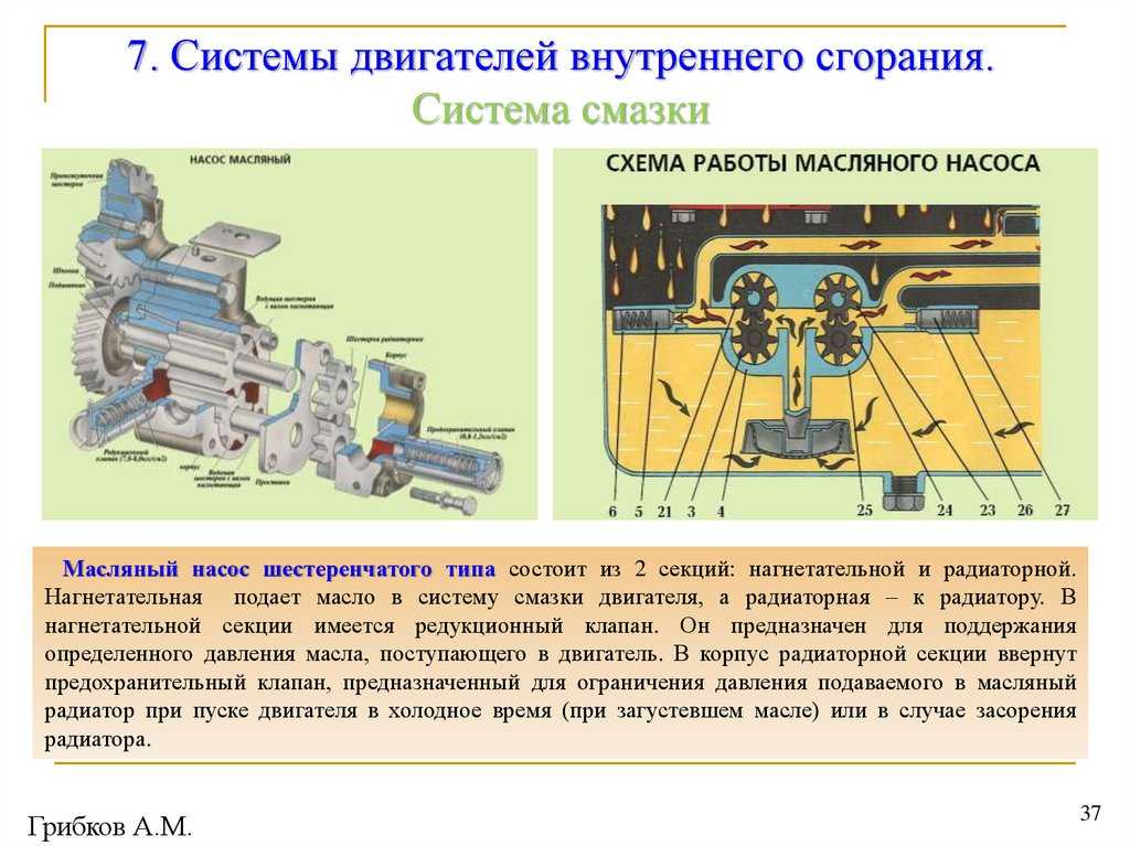 Система смазки двигателя презентация