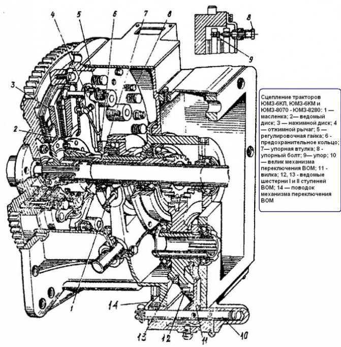 Корзина сцепления т 40 схема