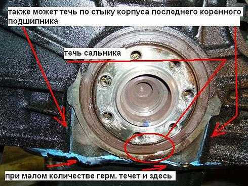 Почему появляется течь сальников коленчатого вала двигателя?