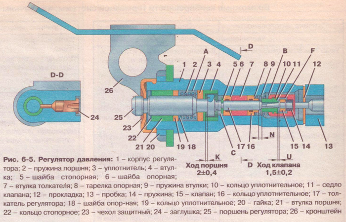 Как отрегулировать колдун на ниве шевроле?