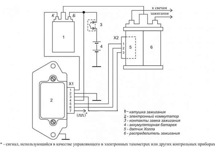 Проверка коммутатора системы зажигания контрольной лампой