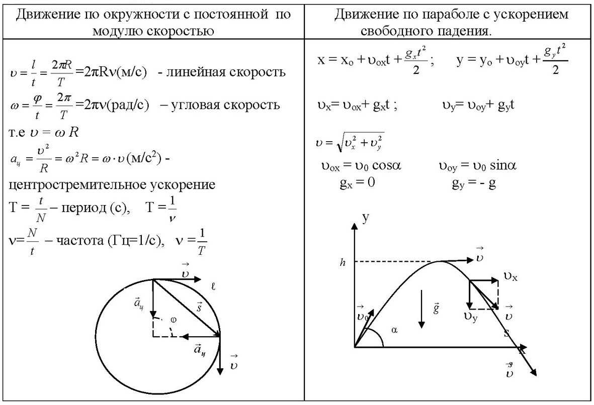 Торможение на мотоцикле, как это делать правильно, в повороте, с abs и без