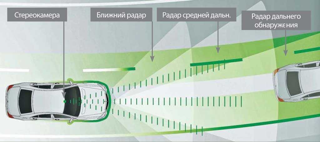 Круиз-контроль: всё что нужно знать — автомобильный портал