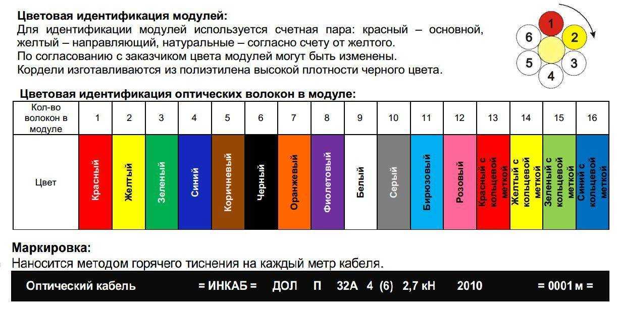 Цветовая маркировка стабилитронов | все своими руками