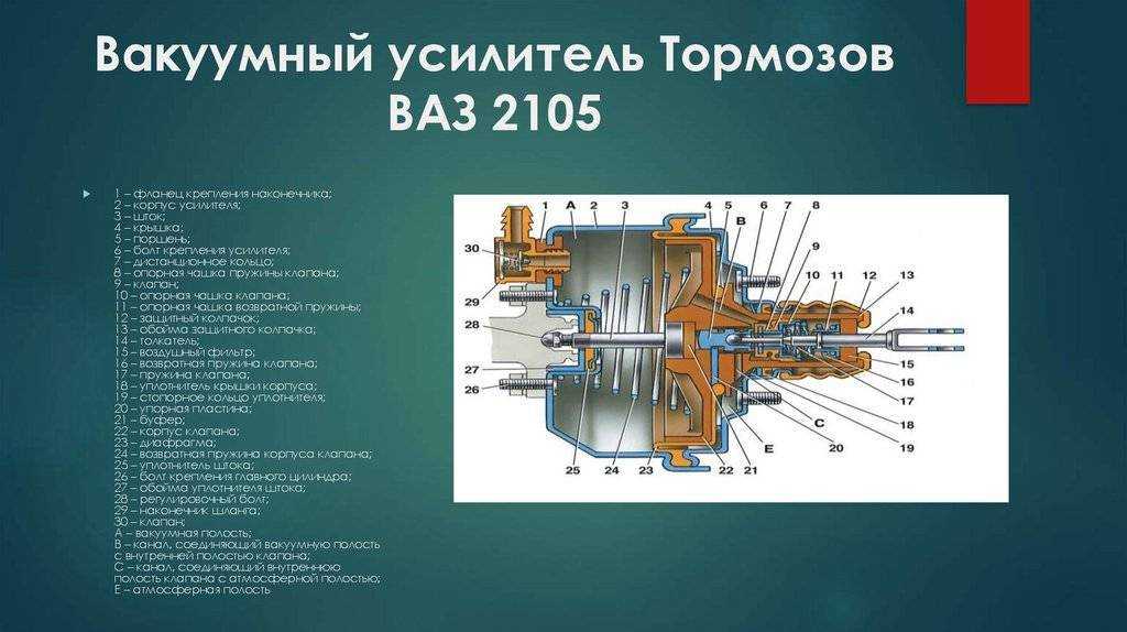 Тормозная система ваз 2115 инжектор: схема, возможные неисправности