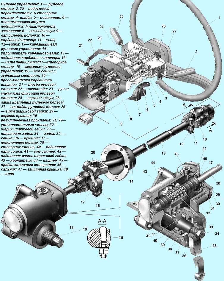 Рулевое управление газ 3110 с гидроусилителем