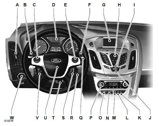 Транзит орган. Ford Focus панель управления. Органы управления Форд фокус 3 2012г. Форд фокус 2 хэтчбек приборы управления двери. Панель управления Форд фокус 3 Рестайлинг.