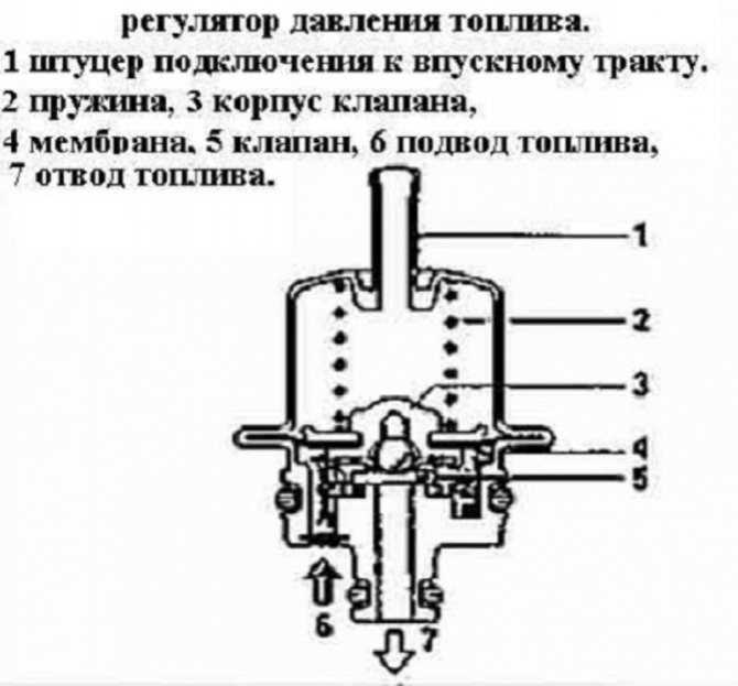 Признаки неисправности регулятора давления топлива