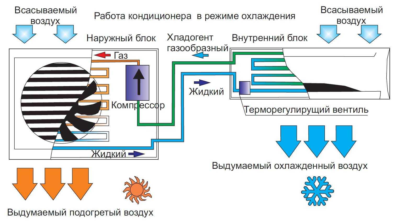 Как из холодильника сделать кондиционер: устройство и процесс модернизации