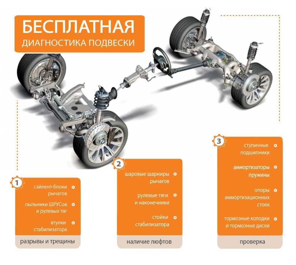 Зависимая или независимая подвеска. почему автопроизводители не отказываются от балки