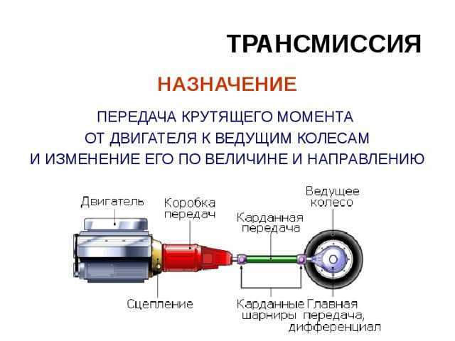 Все о механической коробки передач: виды, конструкция, принцип работы