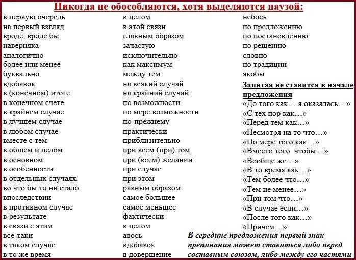 Кроме того установлено что как пишется