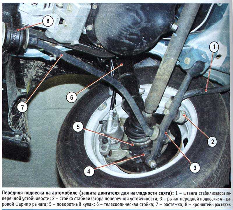 Почему стучит стойка амортизатора