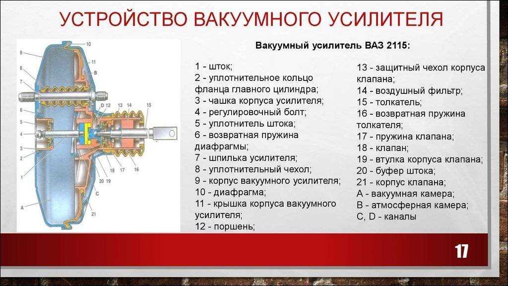 Как проверить работоспособности вакуумного усилителя тормозов