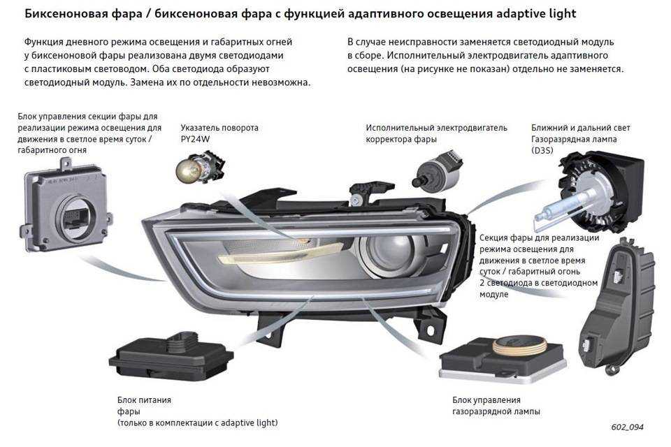 Блок фара: что это такое и как работает?