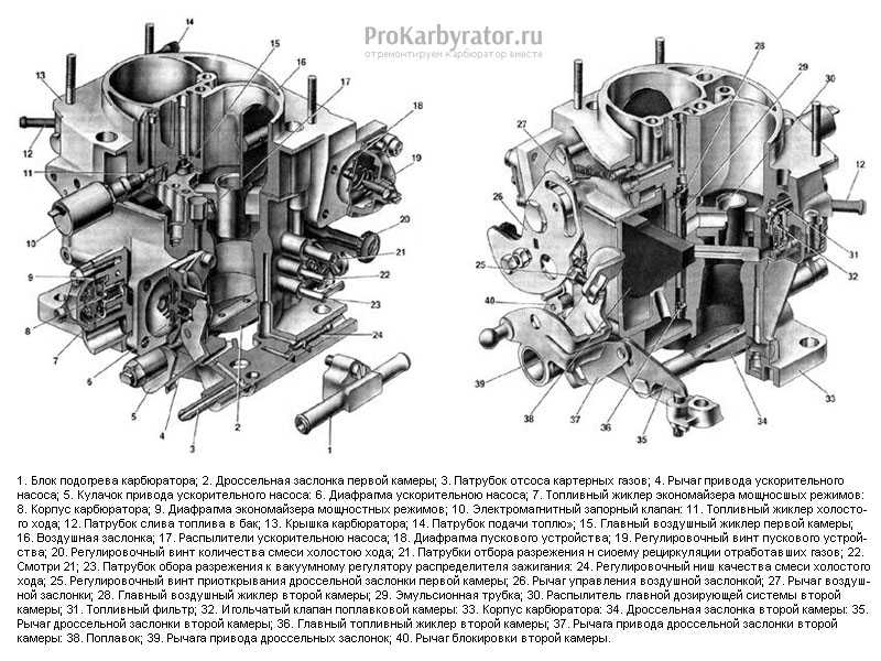 Устройство карбюратора 21073-1107010 солекс
