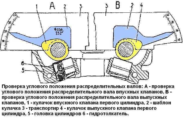 Замена цепи грм уаз патриот
