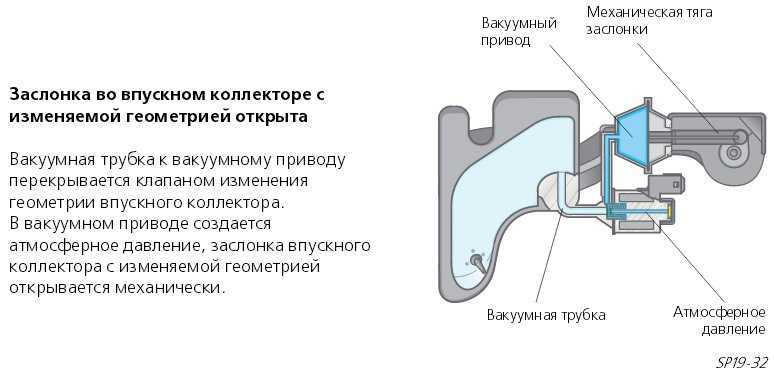 Устройство, принцип работы, подключение и настройка реле давления для компрессора