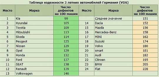 Стиральные машины сборки европа: 4 лучших модели, отзывы