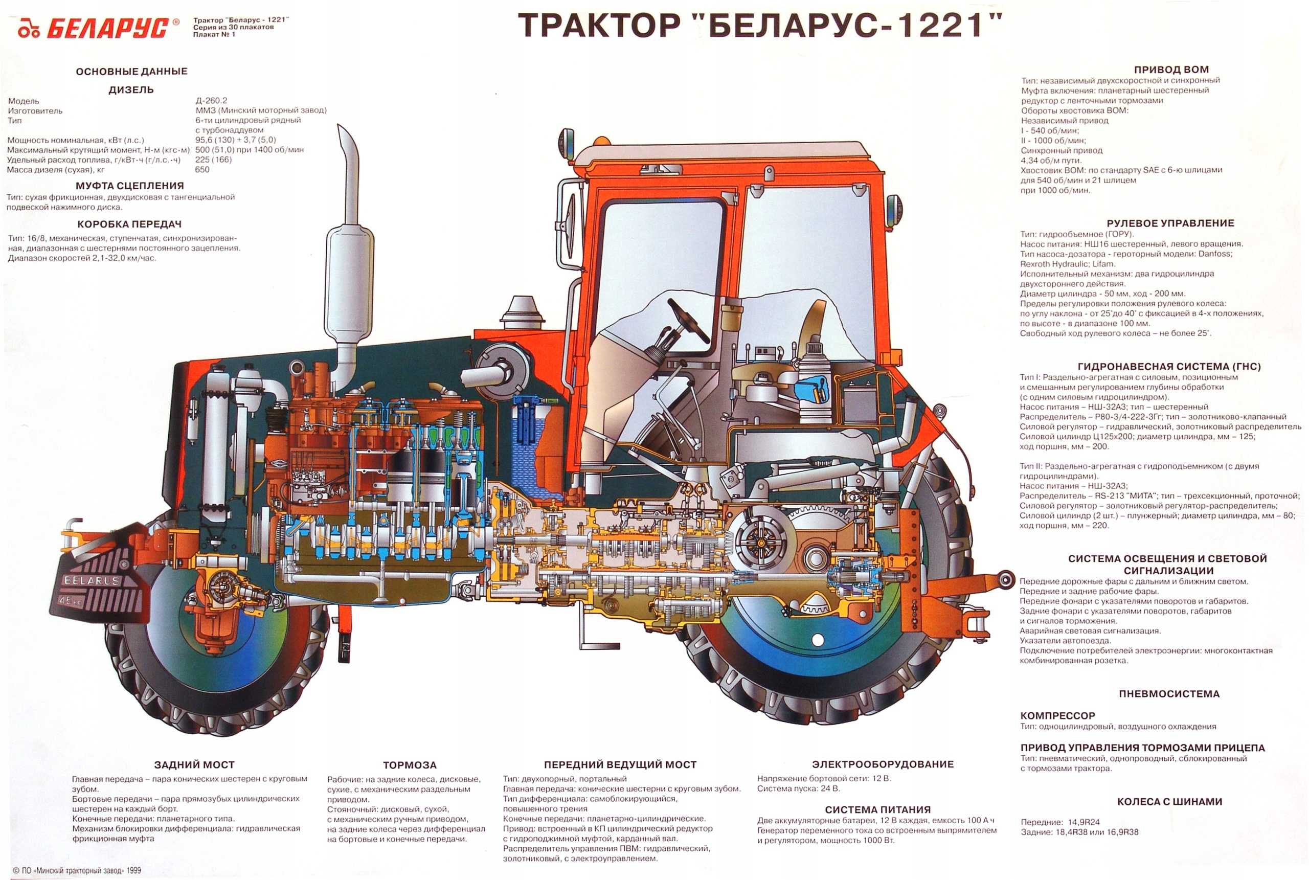 Опишите устройство тнвд трактора беларусь 1221