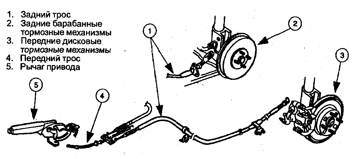 Стояночная тормозная система автомобиля