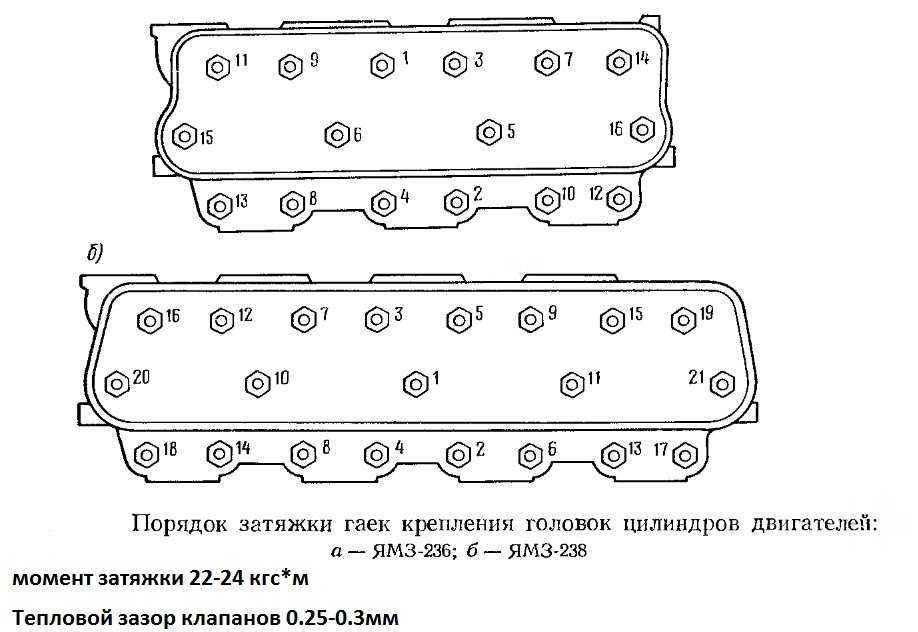 Схема протяжки гбц ямз 236